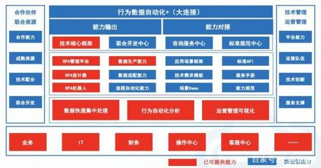 RPA機(jī)器人流程自動(dòng)化 重塑現(xiàn)代企業(yè)軟件開發(fā)的效率革命
