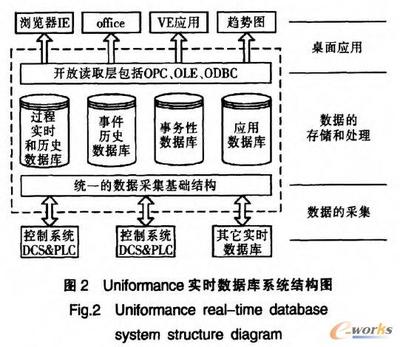 實(shí)時(shí)數(shù)據(jù)庫(kù)在企業(yè)ERP信息化中的數(shù)據(jù)處理服務(wù)應(yīng)用探析