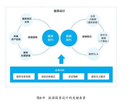 華為數(shù)據(jù)驅(qū)動(dòng)的企業(yè)數(shù)字化轉(zhuǎn)型之路 數(shù)字技術(shù)服務(wù)的核心引擎