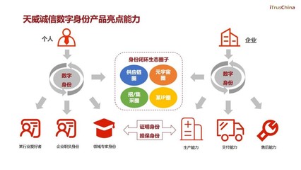 可信身份驅(qū)動(dòng)數(shù)字化轉(zhuǎn)型 天威誠(chéng)信榮獲2023身份識(shí)別技術(shù)大會(huì)“應(yīng)用成果獎(jiǎng)”